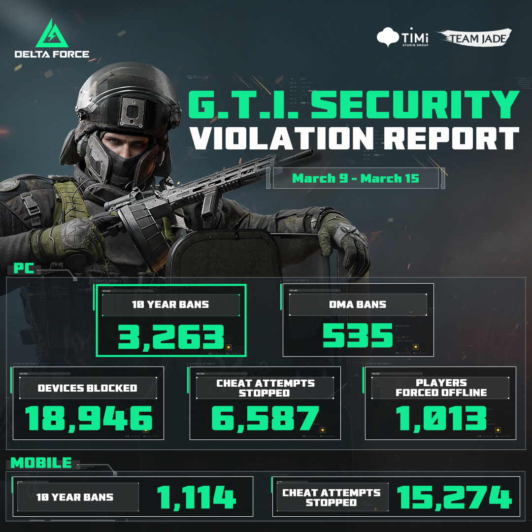 Delta Force Game tweet media