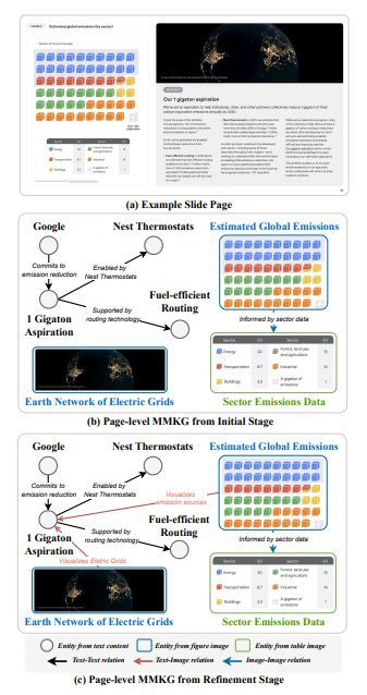The Year of the Graph tweet media