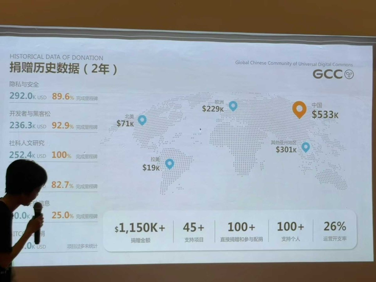 gccofficial tweet media