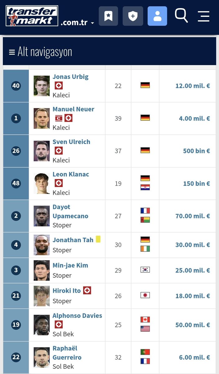 TepsiDibi's tweet photo. Bayern kadrosu İsviçre milli takımına dönmüş https://t.co/c3OtqBzUNv