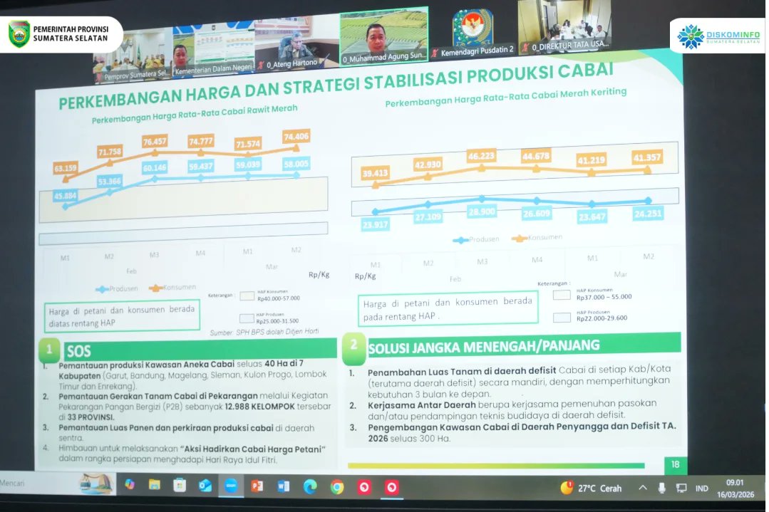 Sekda Sumsel Ikuti Rakor Inflasi 2026, Bahas Evaluasi Dukungan Program 3 Juta Rumah dan Jaminan Produk Halal Jelang Idul Fitri.

#GubernurSumsel
#WakilGubernurSumsel
#HermanDeru
#CikUjang 
#DiskominfoSumsel
#PemprovSumsel