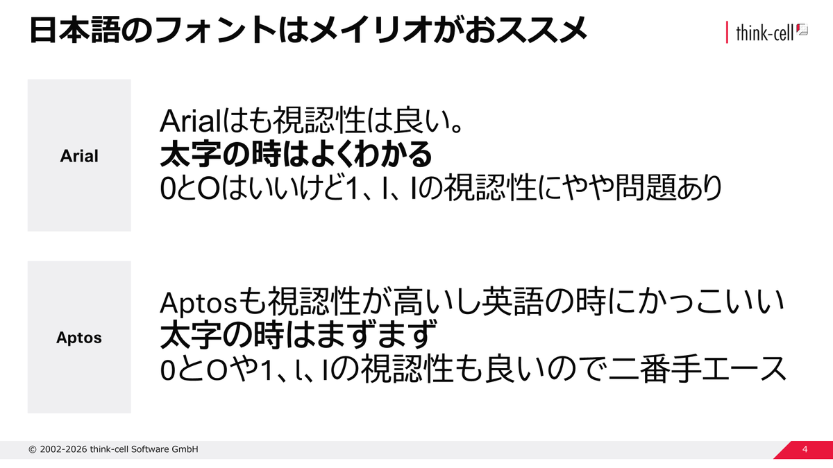 nobukunimatsu's tweet photo. パワポのフォント意識していますか?
・パッと見ての視認性
・太字にしたときに太字とわかる
・似たような文字の見分け
この3点が重要で私のお勧めはメイリオ。MS ゴシックを使っている人は今すぐパワポ作業の手を止めて、胸に手を当てて反省してください。 https://t.co/PpZszdkyjh