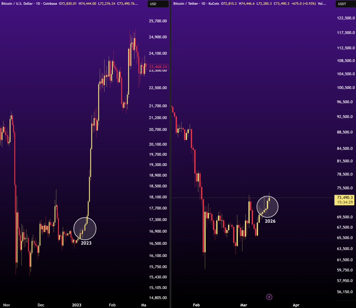 Gordon 🐂 tweet media
