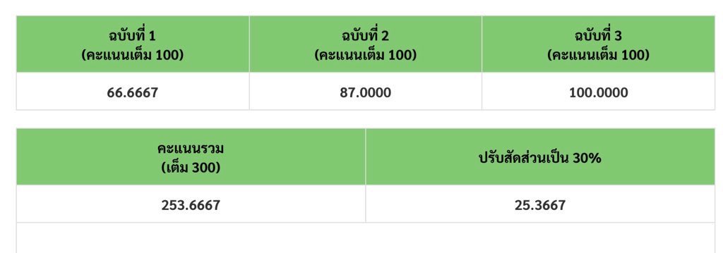 How to tpat1 250+ 🐠🌺
(คอร์ส+หนังสือที่ใช้ฝึกมือ)
เตรียมตัวประมาณ 1 เดือน (จริง ๆ ซื้อคอร์สตั้งแต่มิ.ย เพราะคิดว่าสอบธ.ค.)
เค้าเรียนคอร์สความถนัดแพทย์พี่หมอแม้ค <a href="/MEDDENT3/">พี่แม็ค MEDDENT ติว TPAT1/คณิตA-Level</a> เลยค่ะ 
พี่หมอแม้คสอนเข้าใจง่าย ช้า ๆ ไม่ทิ้งใครไว้ข้างหลัง 
 เค้าเรียนแบบ2x ตลอด #tpat1 #dek69 #dek70 #กสพท