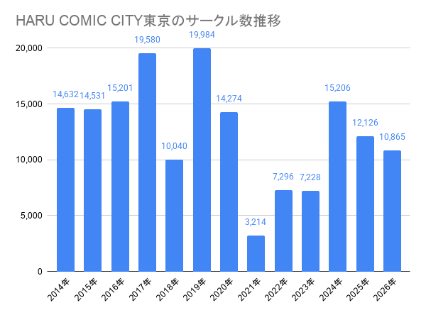 あのアレどこ tweet media