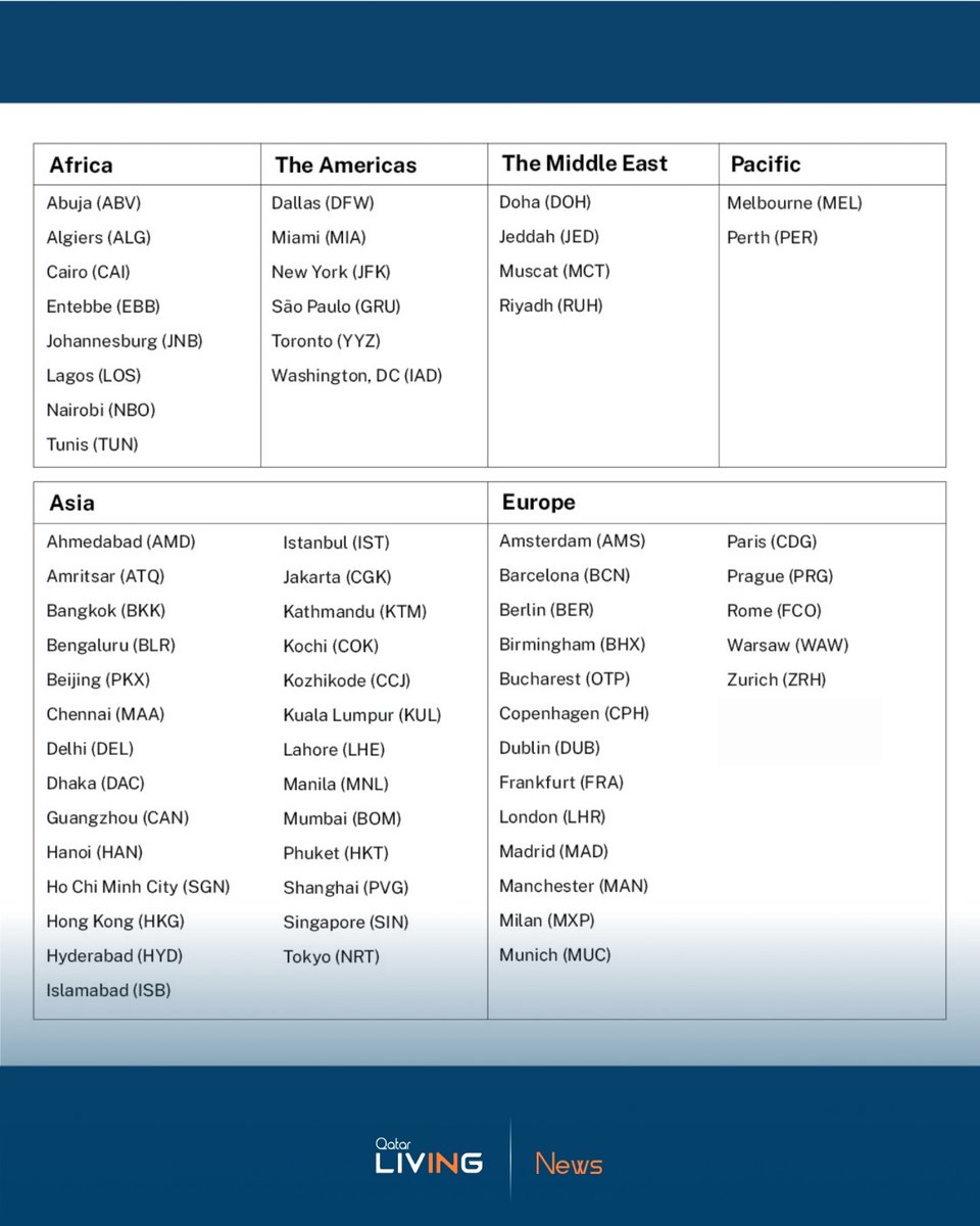 Qatar Living ® tweet media