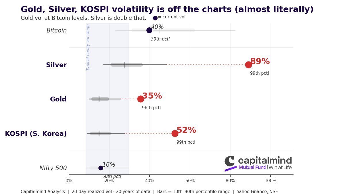 Save Invest Repeat 📈 tweet media