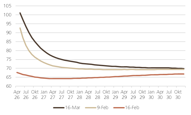 Giovanni Staunovo🛢 tweet media