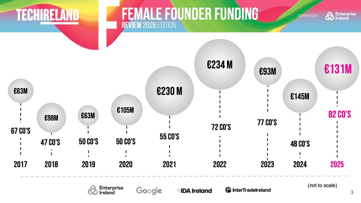 PropTech Ireland tweet media
