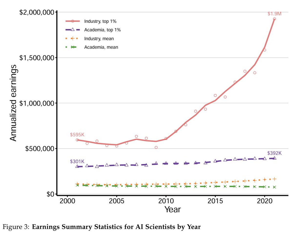 Nathan Goldschlag tweet media