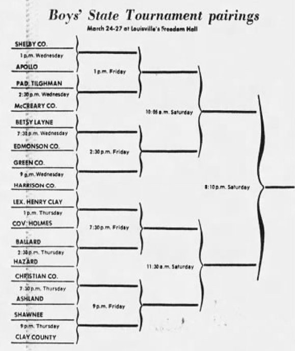 Kentucky High School Sports History tweet media