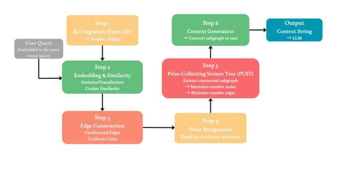 Connected Data tweet media