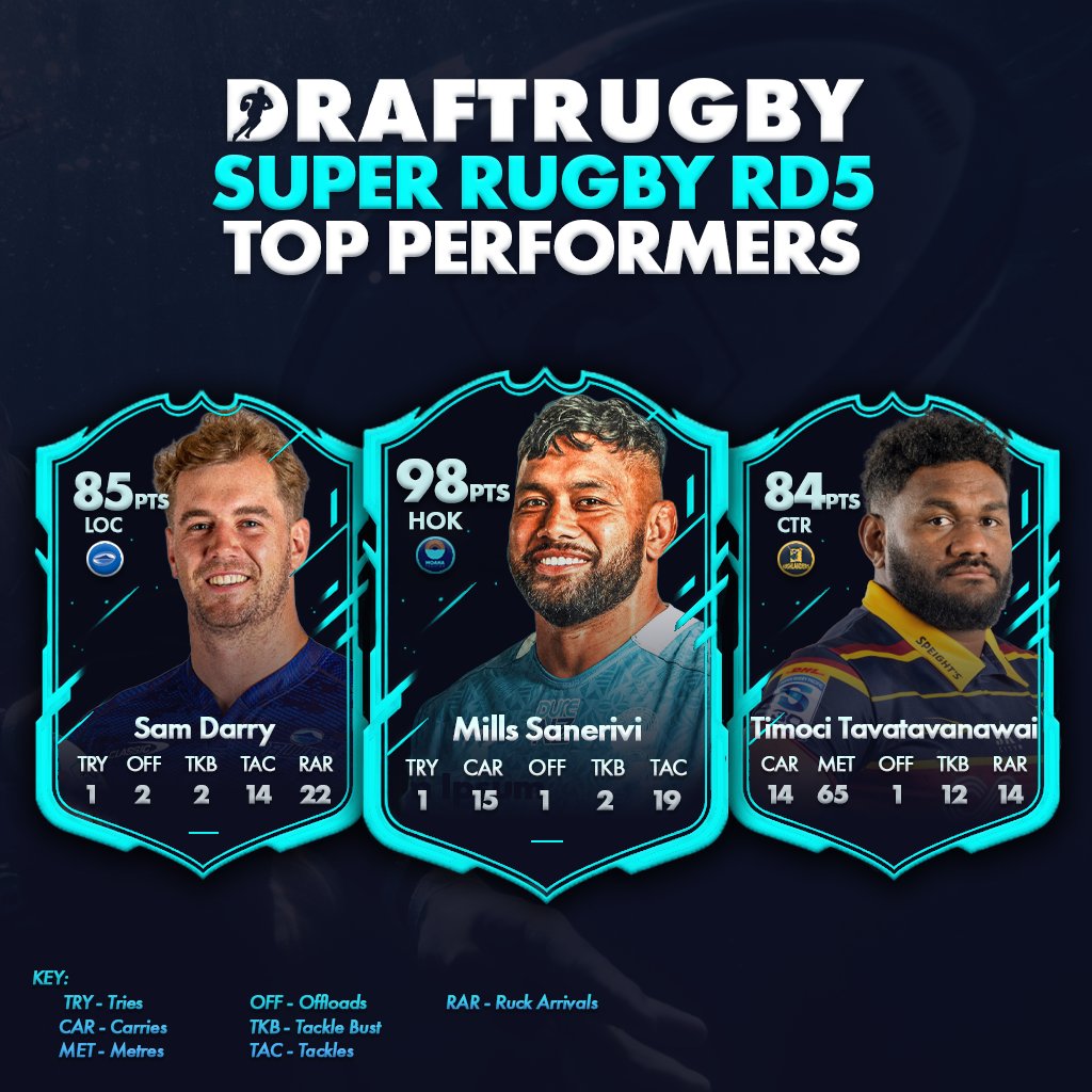 Draft Rugby tweet media