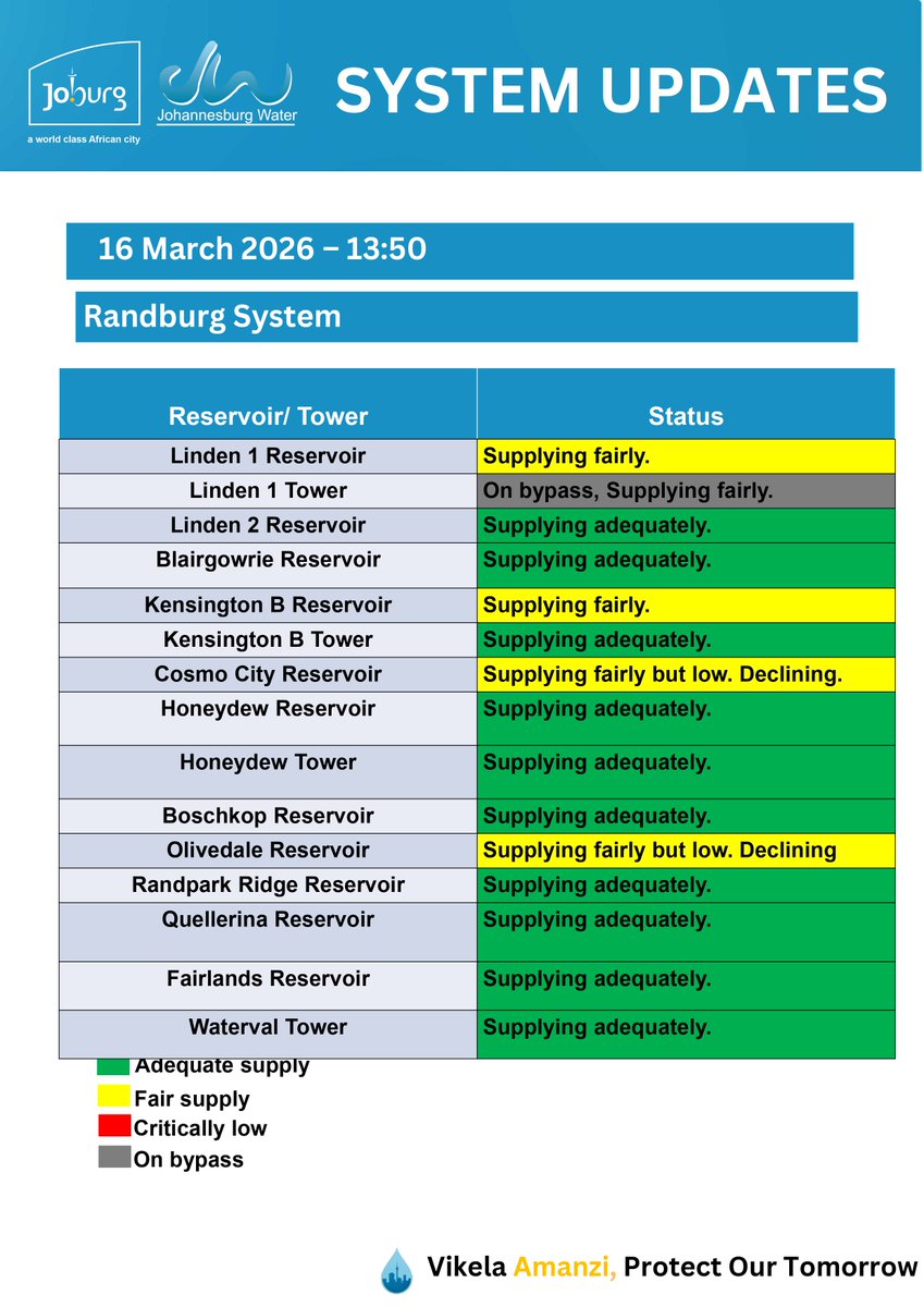 Johannesburg Water tweet media