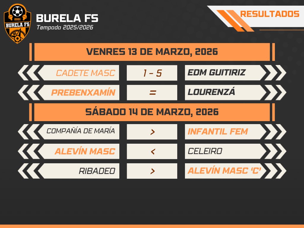 Reyco Burela FS tweet media