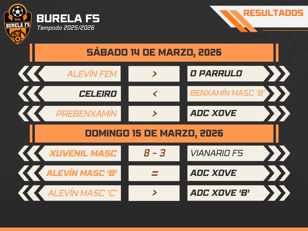 Reyco Burela FS tweet media