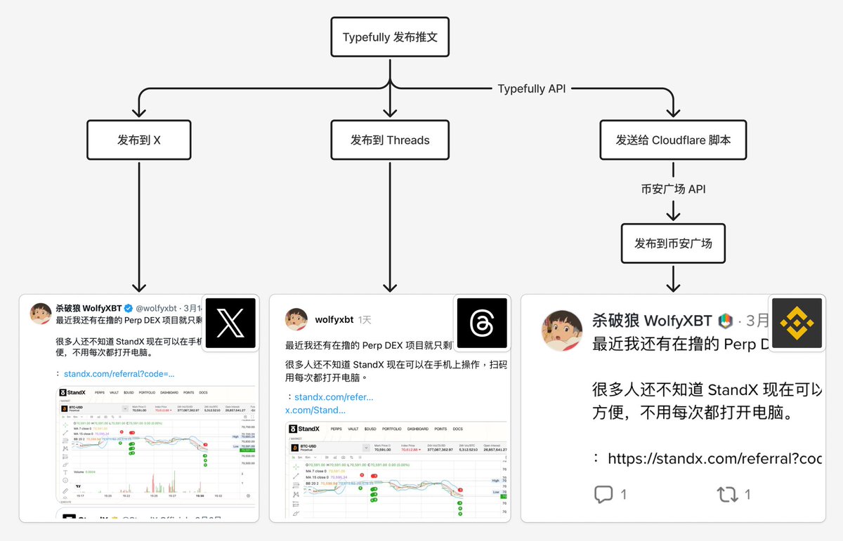 杀破狼 WolfyXBT tweet media