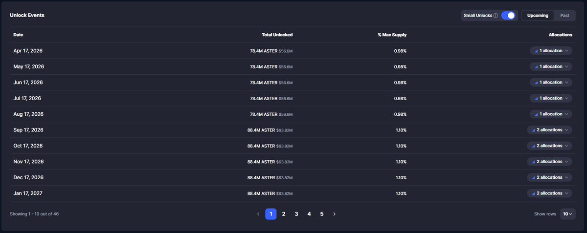 lobstar 🟠 ASTER 🥷 tweet media