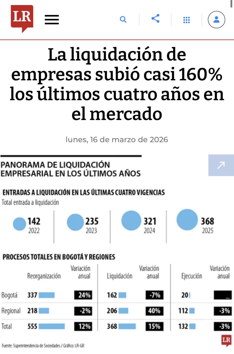 El Progresismo es destrucción.