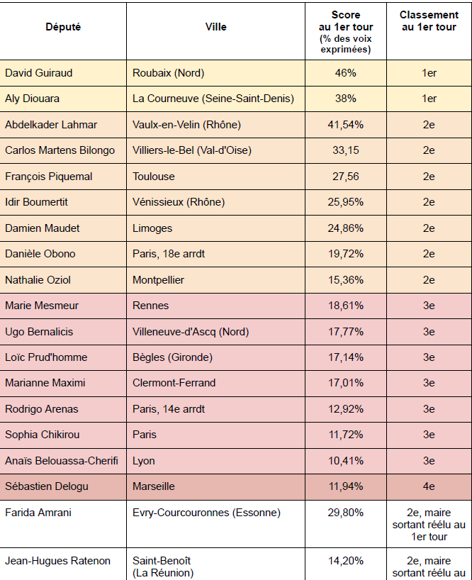 Laure Cometti tweet media