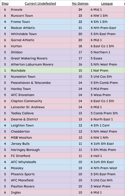 NonLeagueHQ tweet media