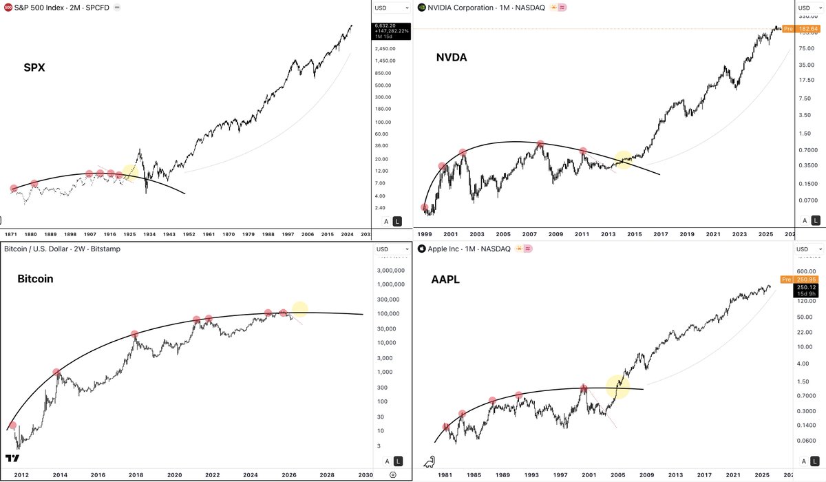 CryptoAmsterdam tweet media