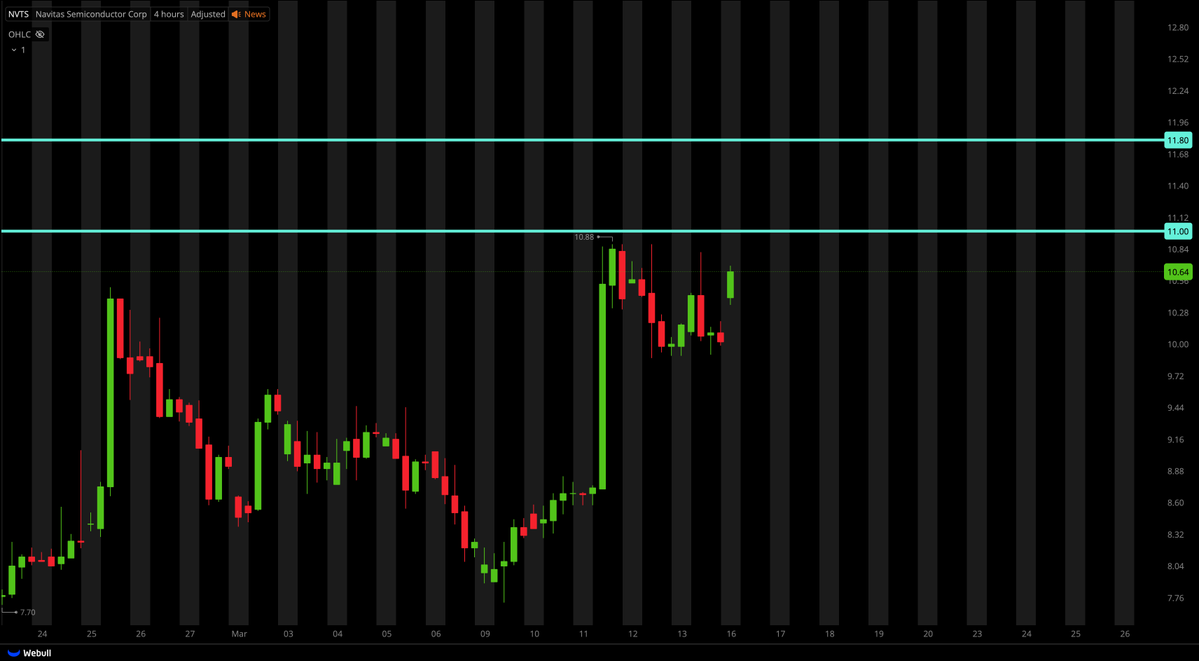 Tiger Line Trading tweet media