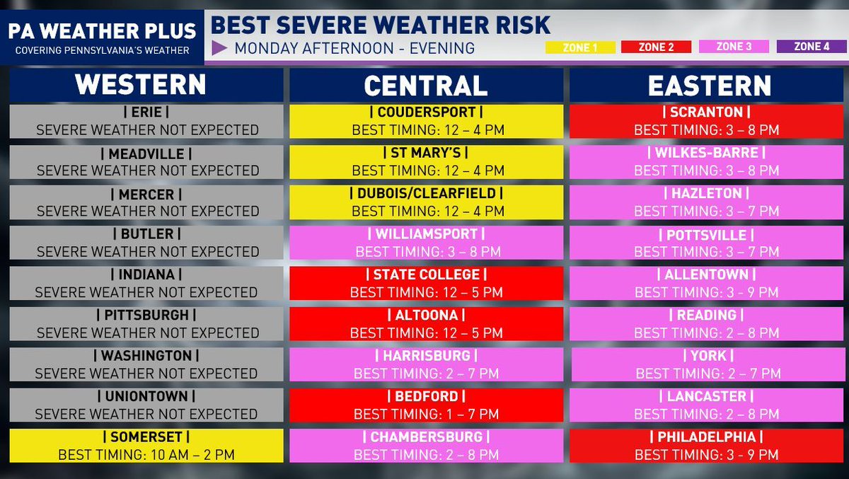 PA Weather Plus, LLC tweet media
