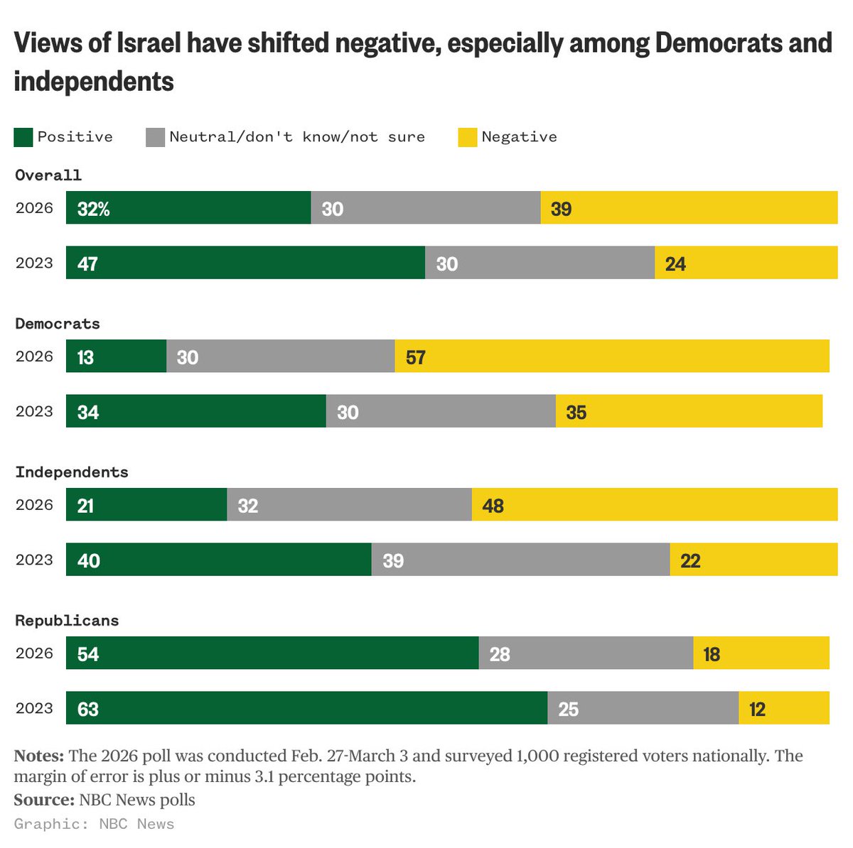 Jacob N. Kornbluh tweet media