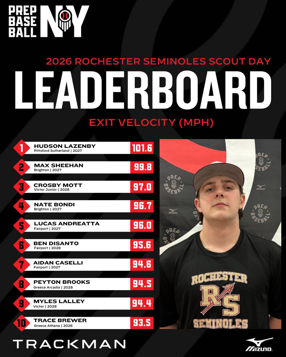 Prep Baseball New York tweet media