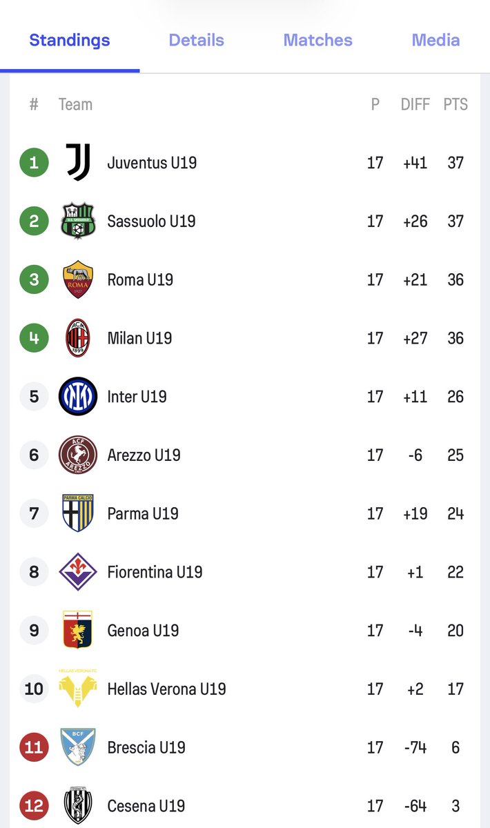 Annabella “AB” DeGregorio tweet media