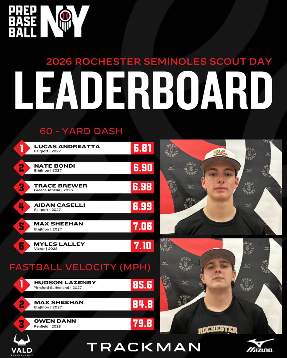 Prep Baseball New York tweet media