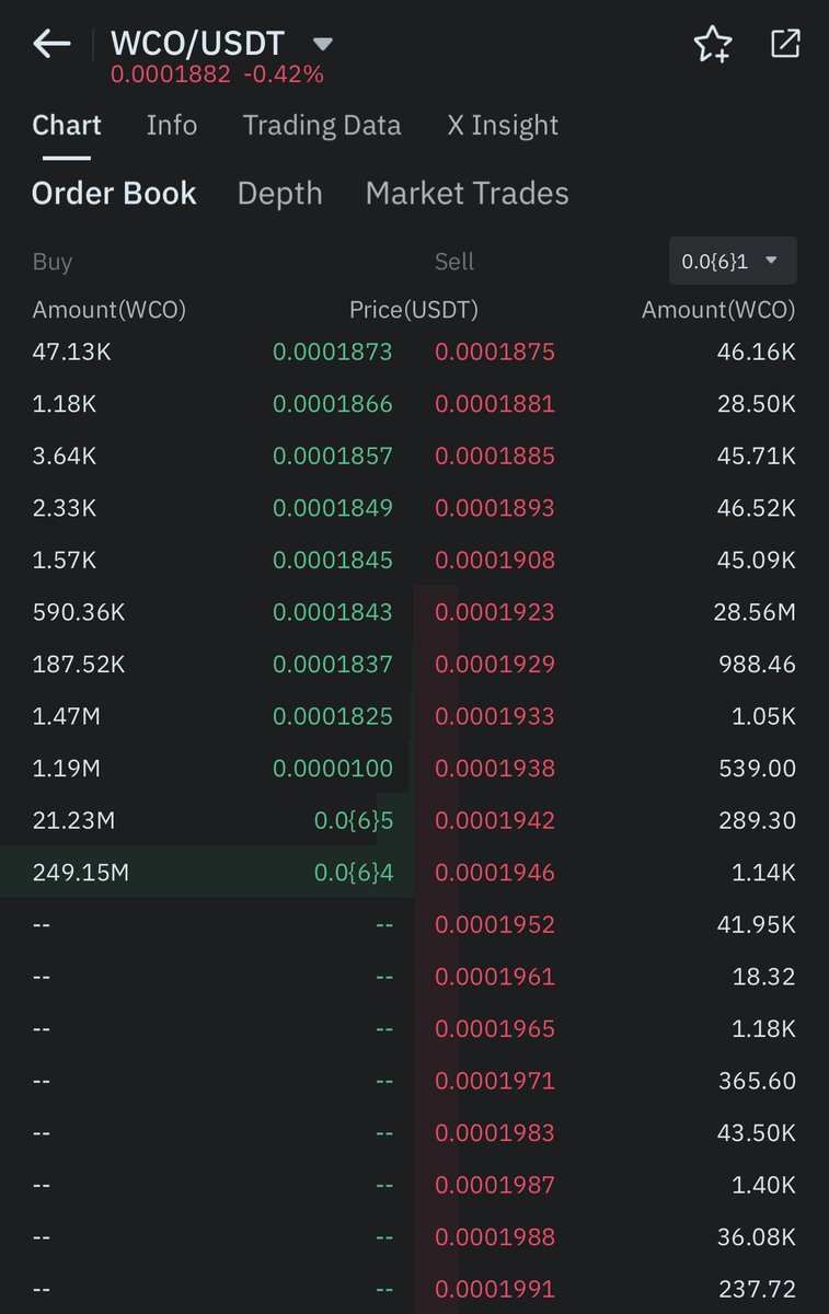 333Xrp's tweet photo. Everyone on X knows $WCO is a scam 
Who’s buying?
Fuck all 😂💩📉👀
@Anish_tweeets CEO conman stole $52 million dollars from investors 
Newbies beware DYOR on these scammers 
@WadzPay original scam
@WChainNetwork rebrand 2.0 
@winitylife rebrand 3.0
Wayfinders are paid by anish https://t.co/XOFICScaZP