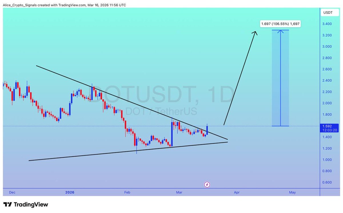 Alice Crypto tweet media