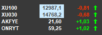 Return_borsa's tweet photo. endeks ve dün paylaştığım iki analiz

piyasa malesef kötü arkadaşlar 

çok fazla risk almayın

#xu100 #bist100 #borsa #akfye #onryt https://t.co/VJBgvnTlJh