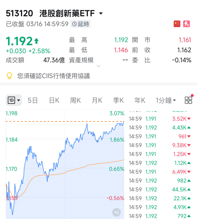 笨鳥怎麼飛-Ben tweet media