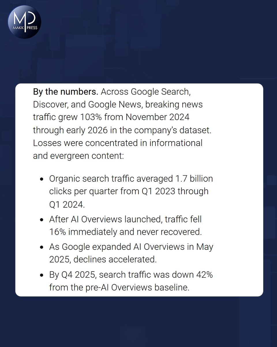 MakkPress Technologies Pvt Ltd. tweet media