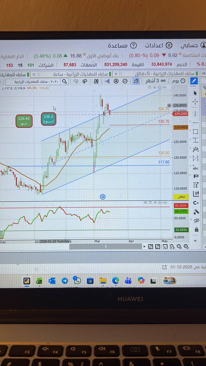 سايق الخير ( فهد الحسني ) tweet media