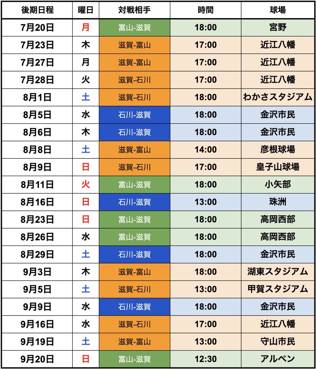 【公式戦日程発表⚡️】

日本海リーグ 2026年シーズンの公式戦日程が発表されました！
SHIGA HIJUMPSは前後期でホーム / ビジター合わせて全 40 試合です🏟️

皆様の応援が選手の力になります🔥
応援よろしくお願いいたします📣✨

#日本海リーグ
#SHIGA_HIJUMPS