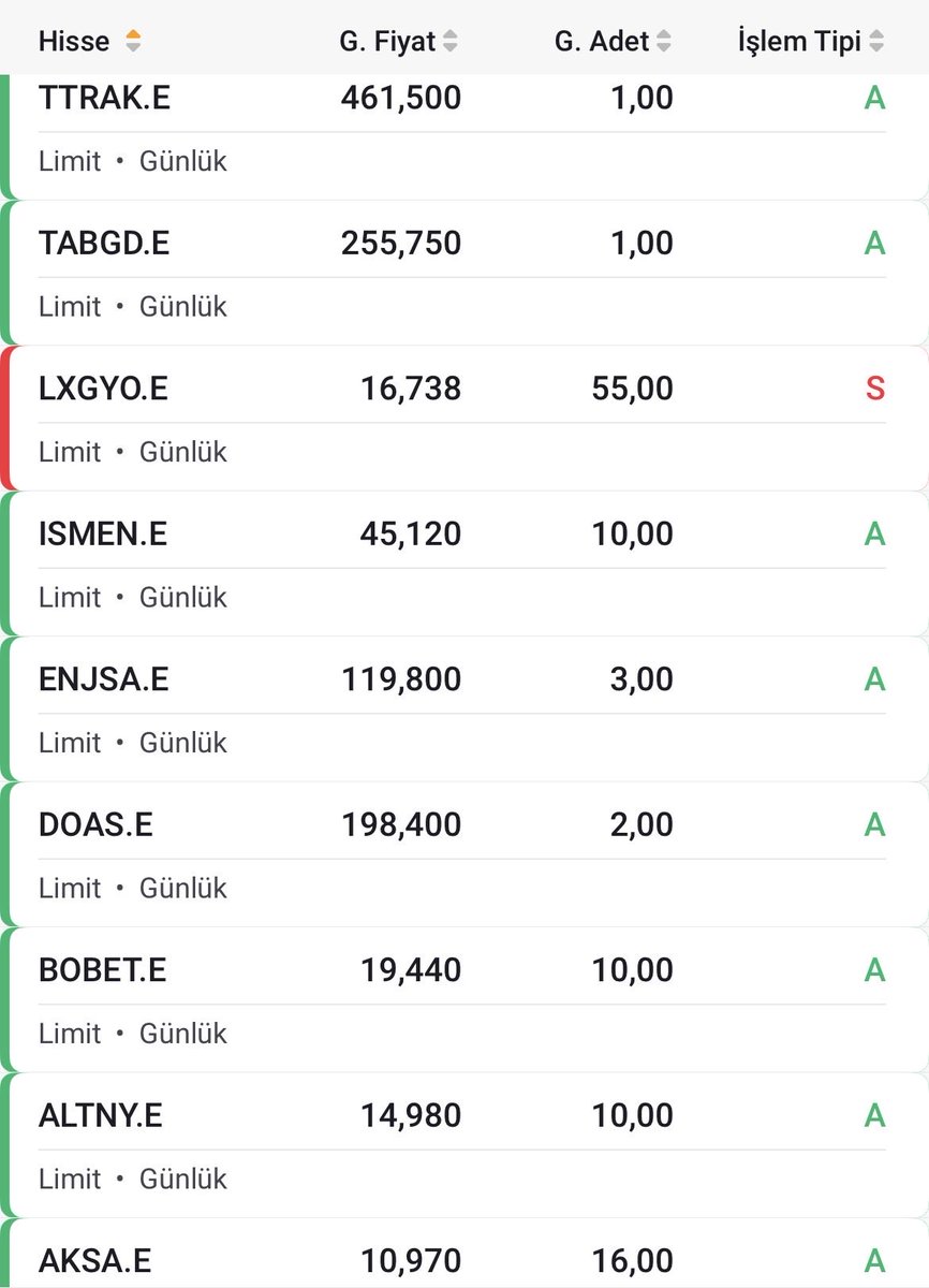 TemettuMB's tweet photo. Bu günkü alımlarım

🚜#TTRAK 1
🍔#TABGD 1
🚙#DOAS 2
🛢️#TUPRS 2
⚡️#ENJSA 3
🛡️#ALTNY 10
🧱#BOBET 10
🏦#ISMEN 10
🧶#AKSA 16
📺#VESBE 20

🥈#GÜMÜŞ 5 gr. https://t.co/aHAGovgtgc