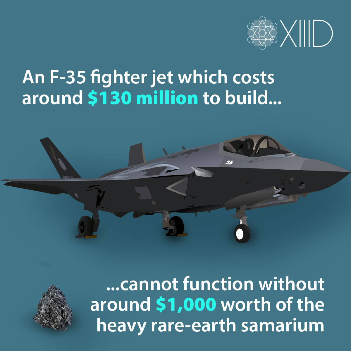 13D Research & Strategy tweet media