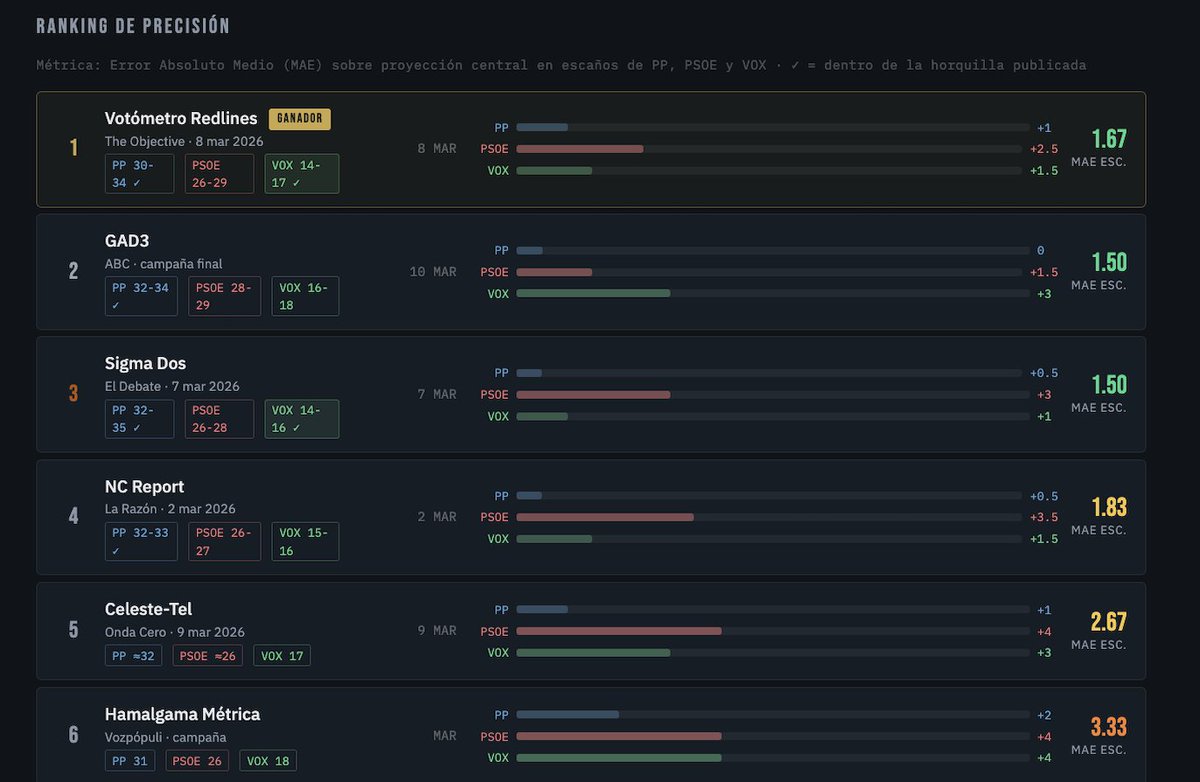 redlines tweet media