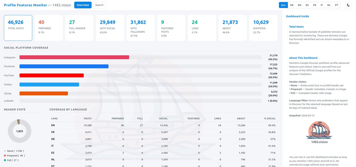 1492.Vision Service tweet media