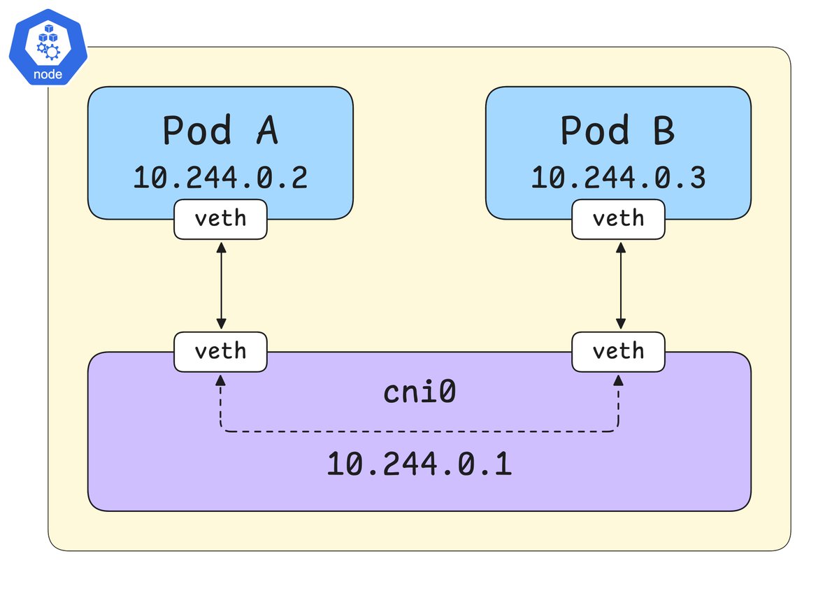 Sági-Kazár Márk tweet media