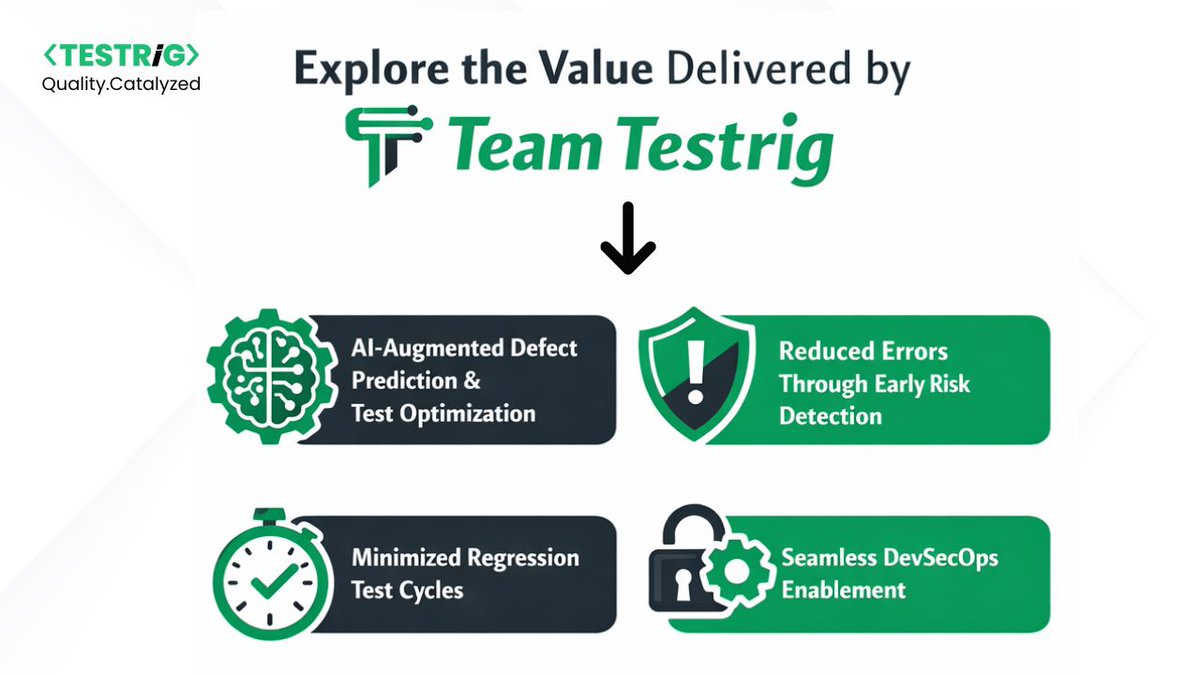 Testrig Technologies - QA Software Testing Company tweet media