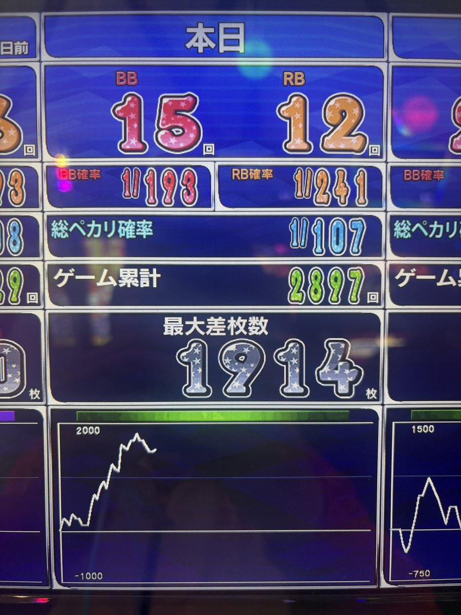 楽しかったぁぁぁぁぁ！！！！！ というわけで、朝イチ座った