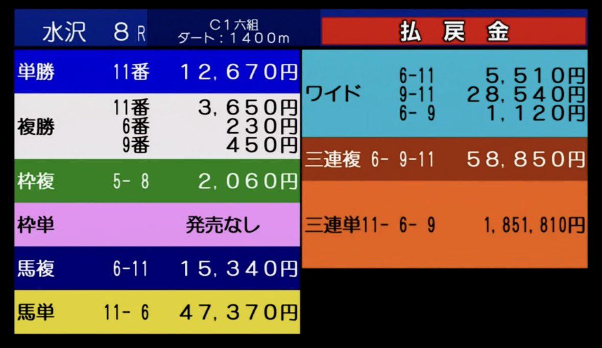れいな　競馬予想/穴頭 tweet media