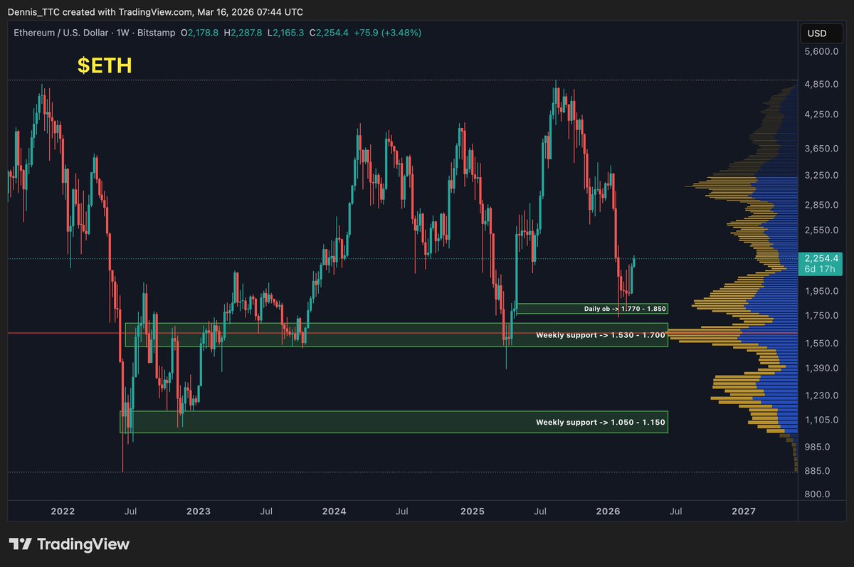 The Trading Capital tweet media
