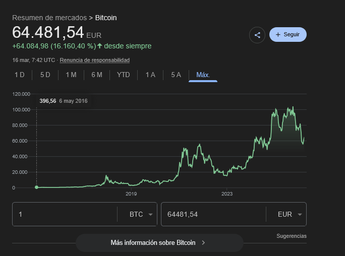 lluisridao's tweet image. Parece que suben los #btc #bitcoins ... .. a ver si es verdad , yo creo que no !! #crash , existen muchos problemas en el mundo #war #war3 #nwo
