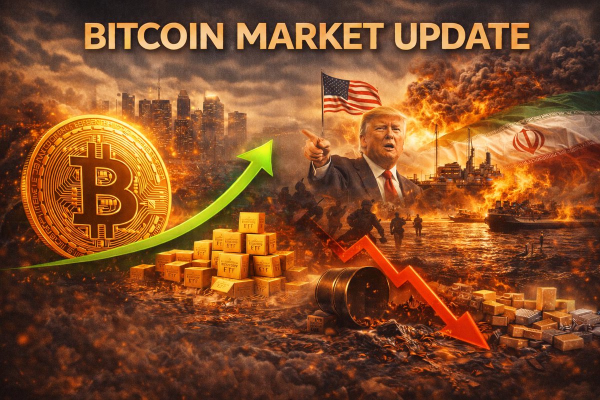 Bitcoin News &amp; Market Update

📈 Market Structure: Bitcoin briefly moved above 74,000 after closing the week above 70,000.

🌍 Geopolitics: Tensions in the Middle East escalate as reports suggest possible US ground operations targeting Iran’s Kharg Island. Iran signals the Strait